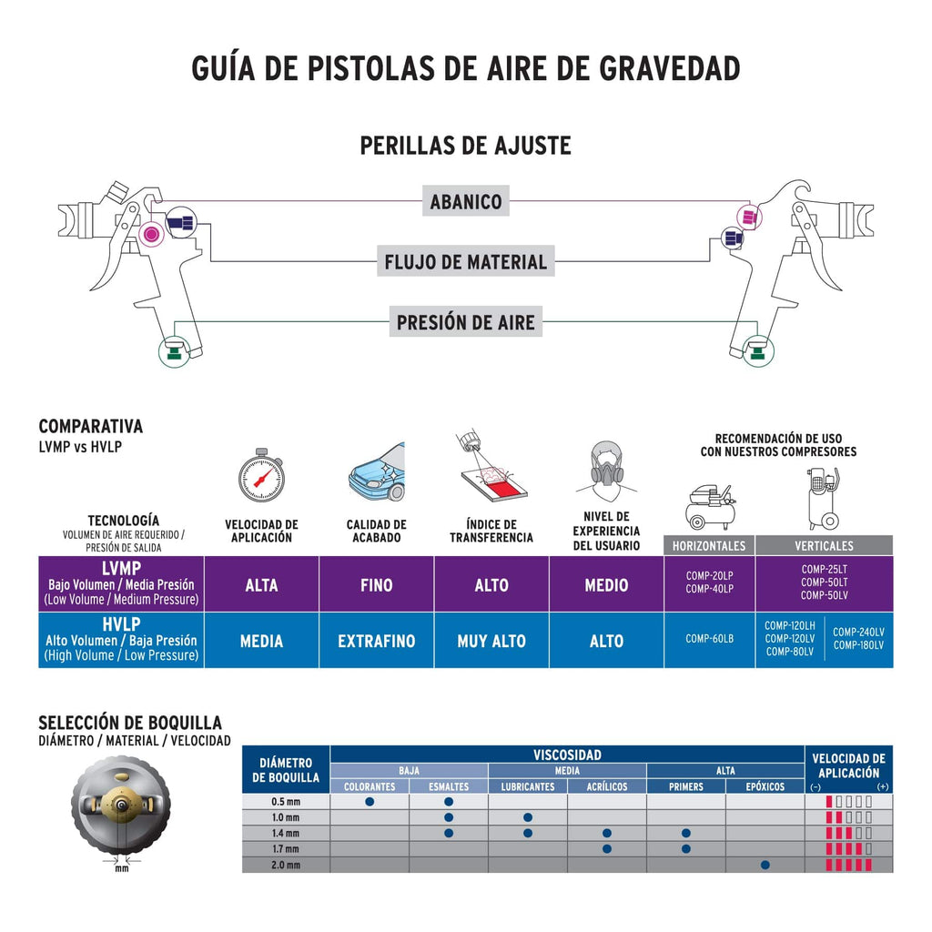 PISTOLA P/PINTAR GRAVEDAD LVMP VASO PLÁSTICO, 1.4 MM, EXPERT 11749 N