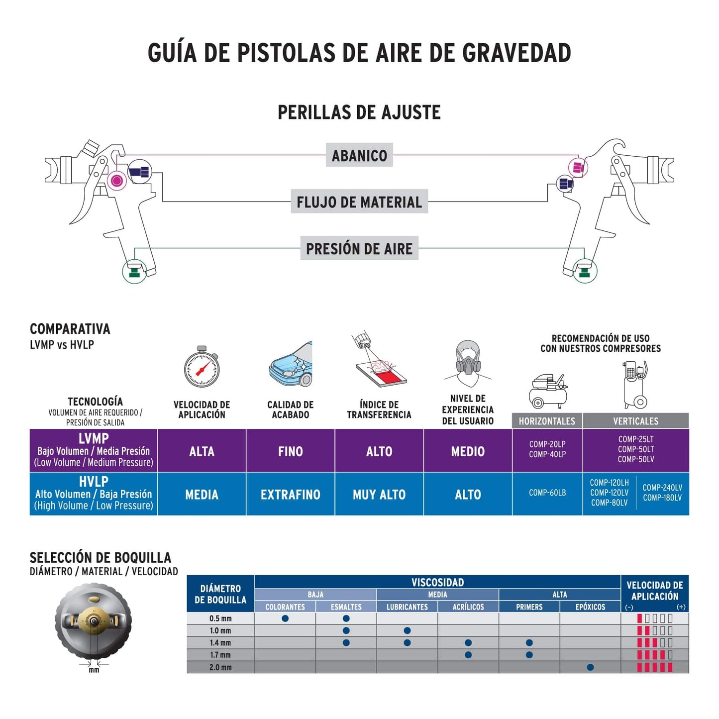 PISTOLA P/PINTAR GRAVEDAD LVMP VASO PLÁSTICO, 1.4 MM, EXPERT 11749 N