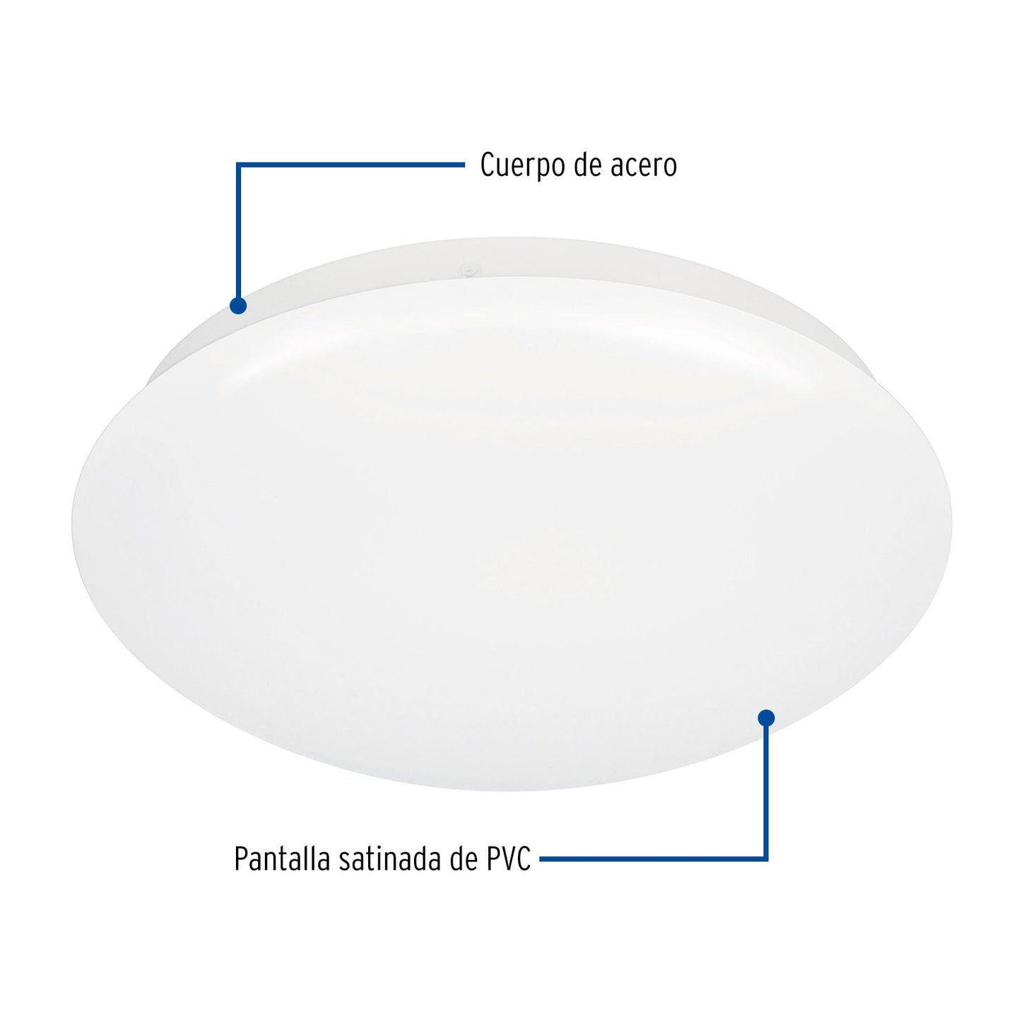 LUMINARIO DE LED DE SOBREPONER TIPO PLAFON 15W