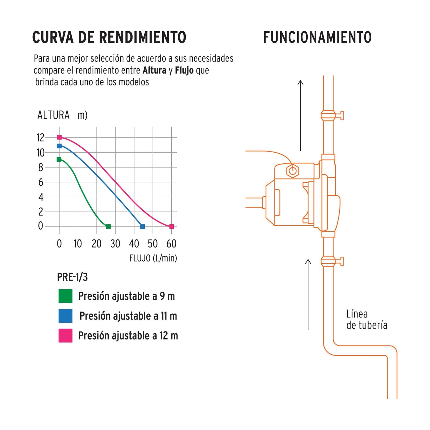 BOMBA PRESURIZADORA 1/3 HP 14637 *