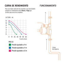 Cargar imagen en el visor de la galería, BOMBA PRESURIZADORA 1/3 HP 14637 *
