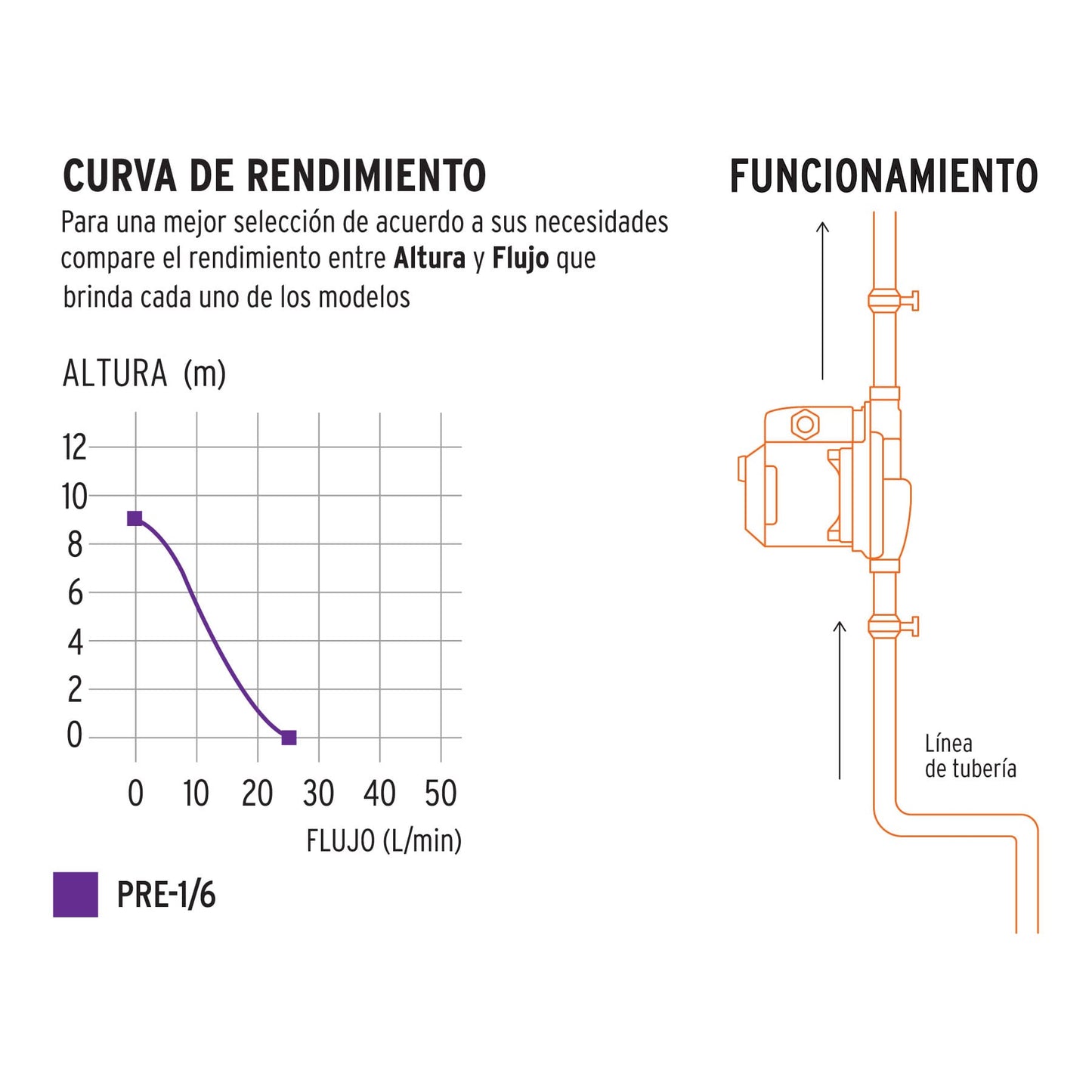 BOMBA PRESURIZADORA 1/6 HP TRUPER 14635 *