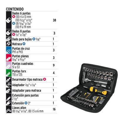 JUEGO DE 83 HERRAMIENTAS 1/4" Y 3/8" PARA MECÁNICO, PRETUL 22984 *